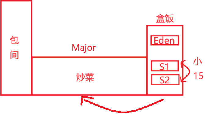 /images/java/JavaSE 基础 (6) 面向对象基础/27.png